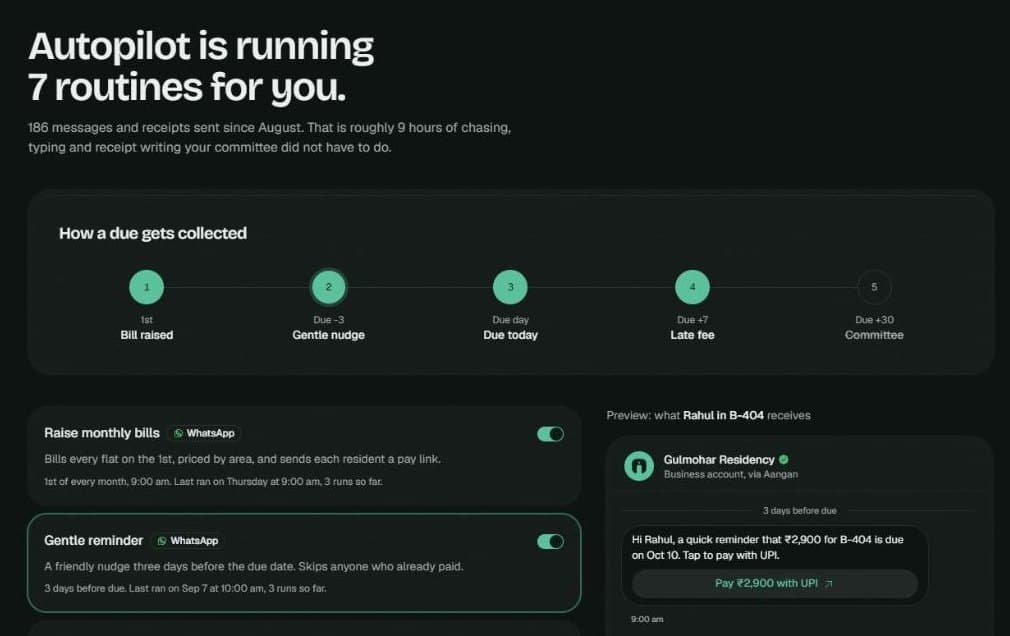Aangan Autopilot screen: seven routines running for a housing society, with a WhatsApp reminder previewed