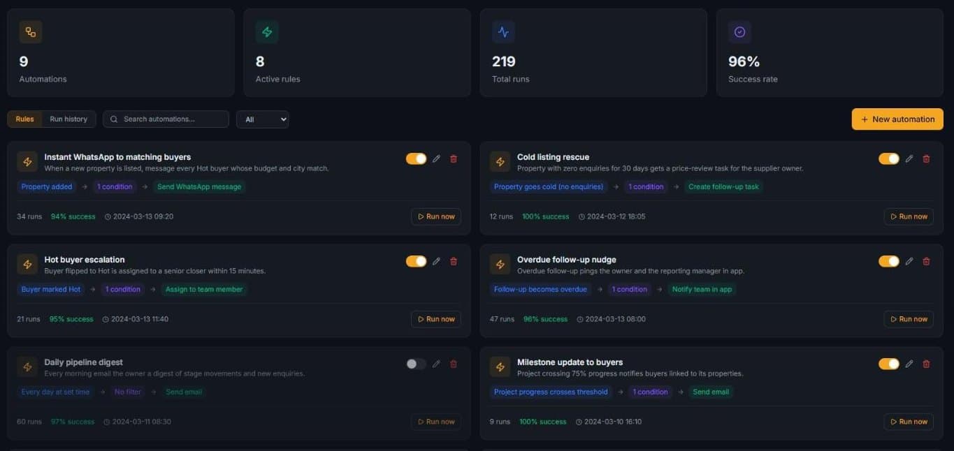 Nestron automations screen: rules such as WhatsApp to matching buyers, cold listing rescue and hot buyer escalation, each with its trigger, condition, action and success rate